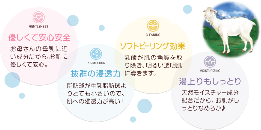 優しくて安心安全 抜群の浸透力 ソフトピーリング効果 湯上りもしっとり