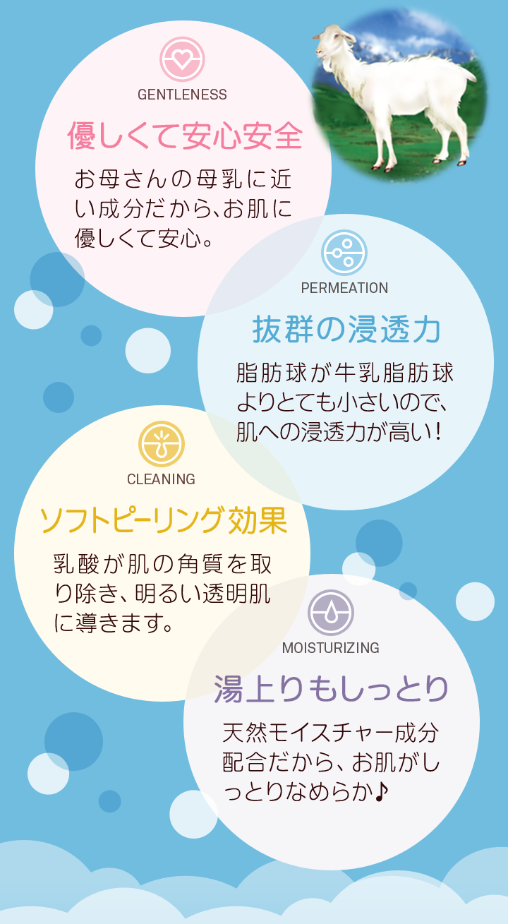 優しくて安心安全 抜群の浸透力 ソフトピーリング効果 湯上りもしっとり