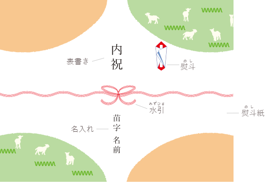 熨斗