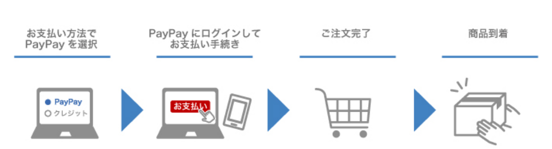 お支払いの流れ