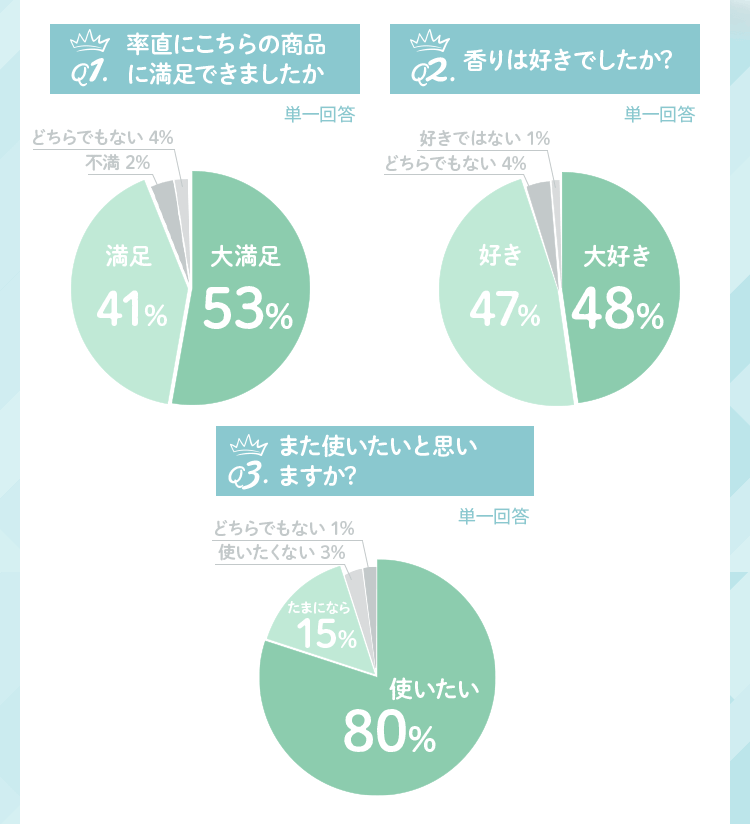 こちらの商品に満足できましたか？