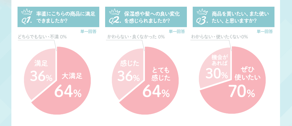 こちらの商品に満足できましたか？