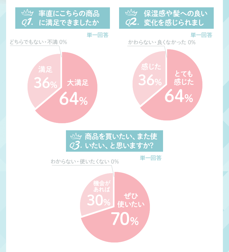 こちらの商品に満足できましたか？