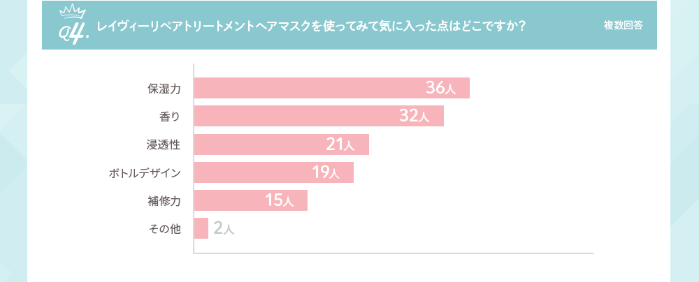 レイヴィーリペアトリートメントヘアマスクを使ってみて気に入った点