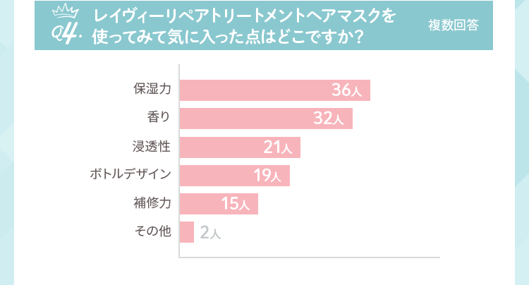 レイヴィーリペアトリートメントヘアマスクを使ってみて気に入った点