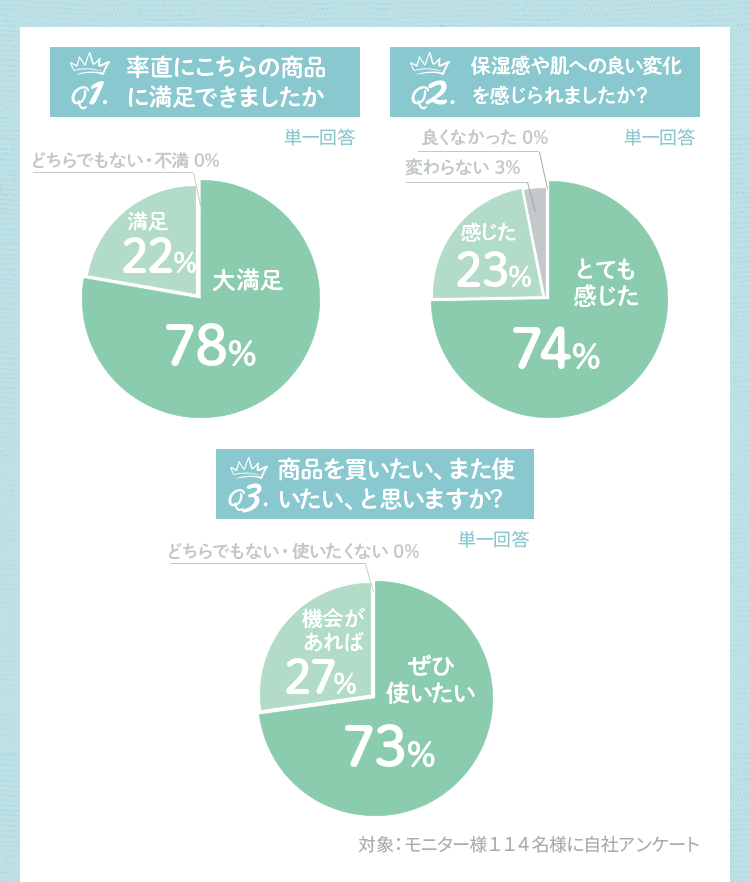 大満足