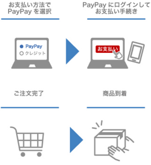 PayPay決済のご案内 【公式】Leivy Naturally(レイヴィー・ナチュラ 