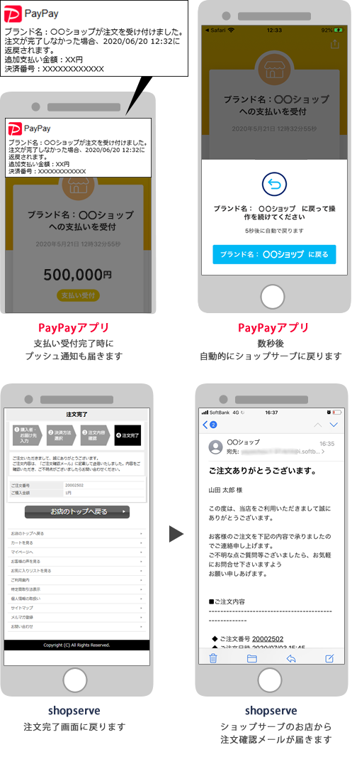 スマートフォンでお支払いする場合