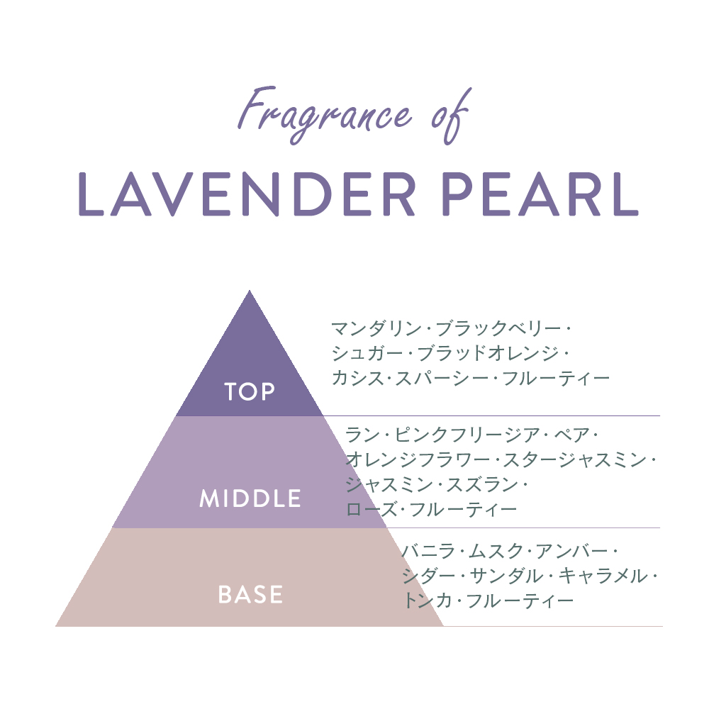 ラベンダーパール香り三角図