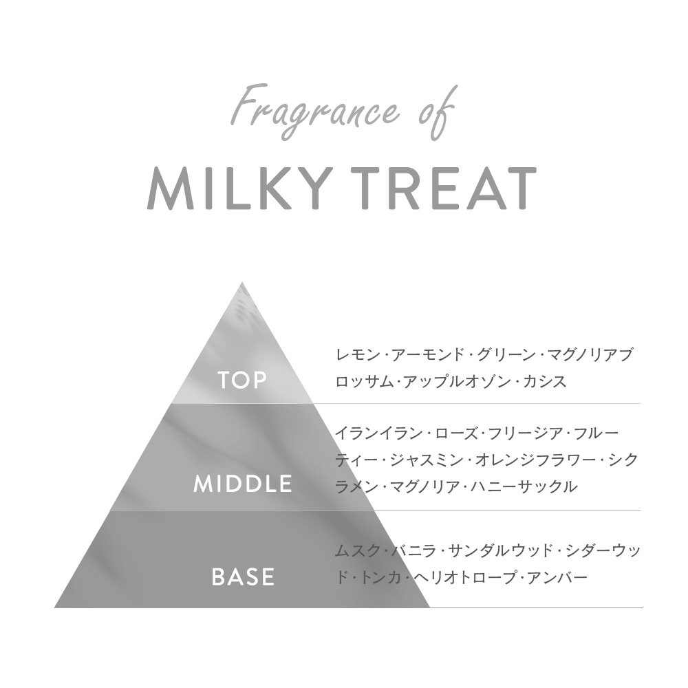 ミルキートリートシリーズ