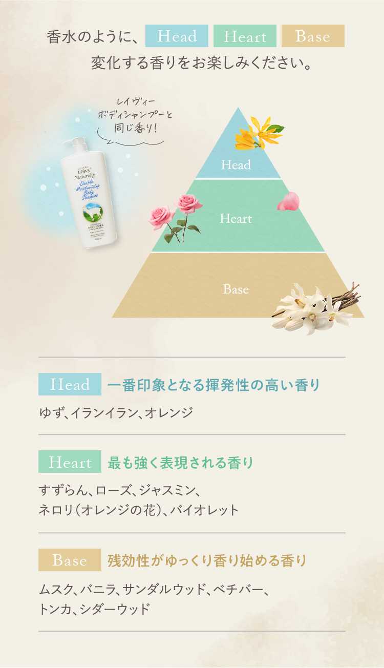 フォームシャンプーの使い方