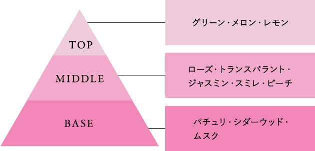 香り図