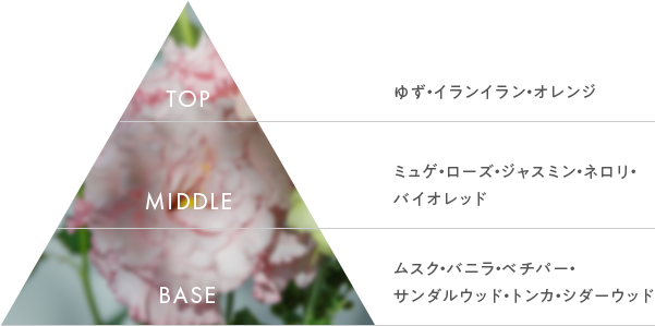 FLORAL SWEETのチャート