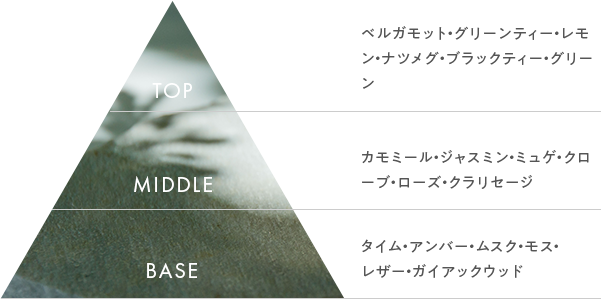 WHITE TEAのチャート
